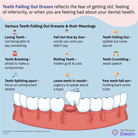 Different Meanings of Teeth Loosening in Dreams