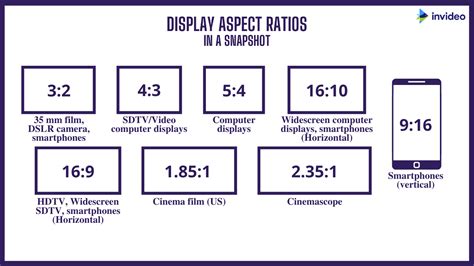 Different Screen Aspect Ratios