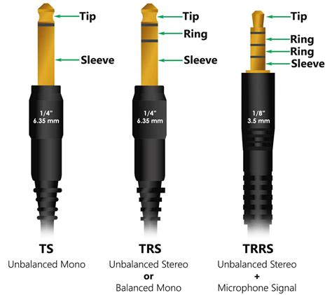 Different Types of Headphone Jacks: TRS, TRRS, and More