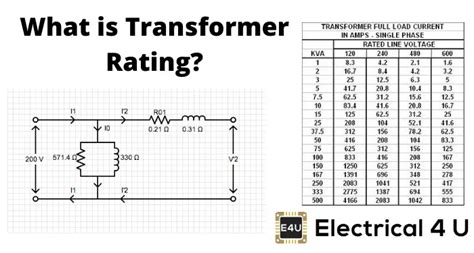 Different Types of Impedance Ratings