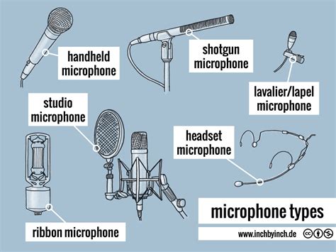 Different Types of Microphones Used in Honor Phone Headphones