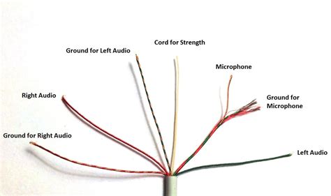 Different wiring issues impacting functionality of one earphone