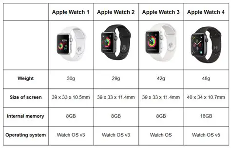 Differentiating between Apple Watch Series