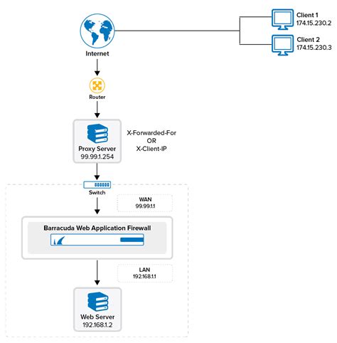 Disabling VPN and Proxy