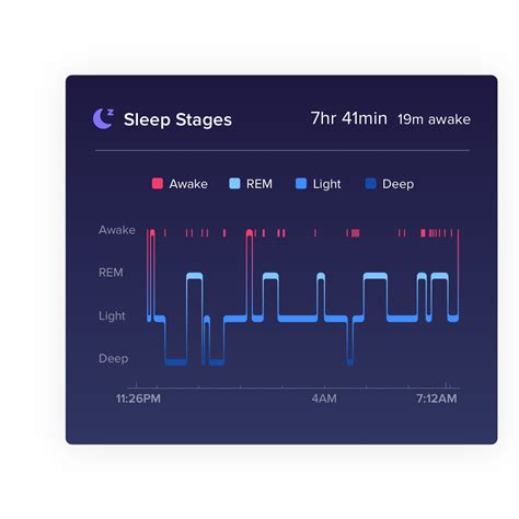 Disabling the Illuminating Glow During Sleep Tracking