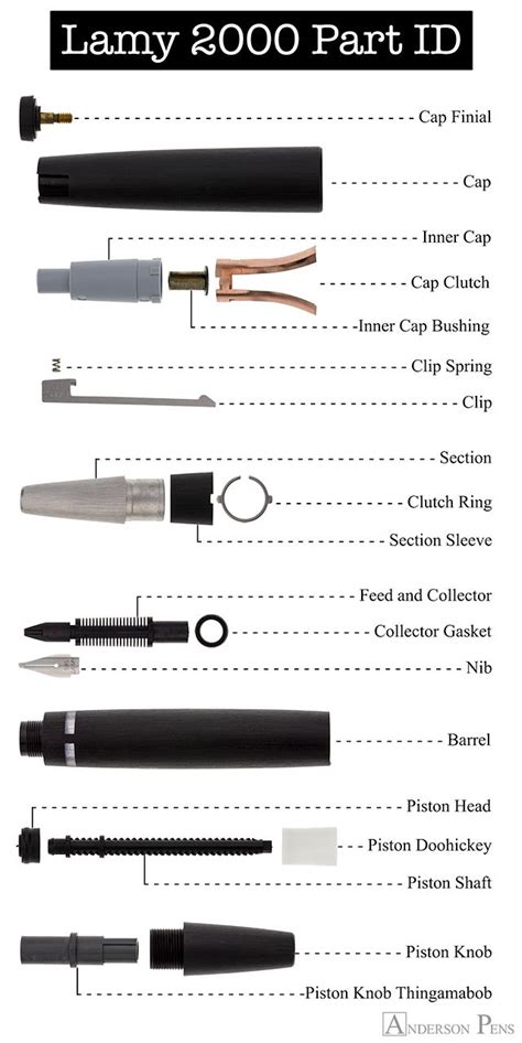 Disassemble a Regular Writing Instrument