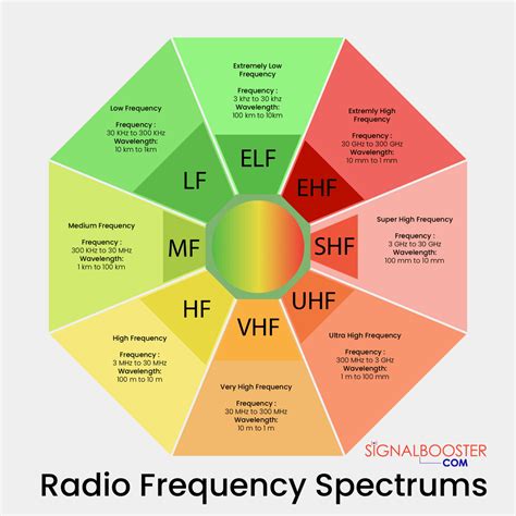 Discover Available FM Frequencies