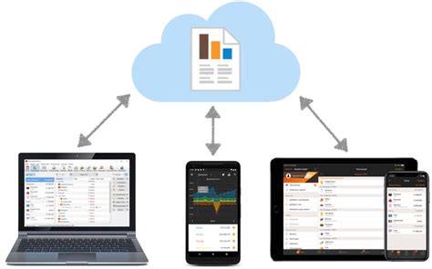 Discover how to synchronize applications, contacts, and configurations across multiple devices