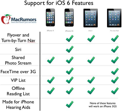 Discover the Features and Benefits of Switching to iOS