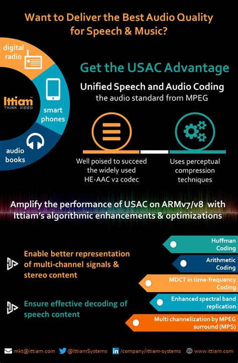 Discover the Key to Crisp Audio with High-Quality Audio Codecs