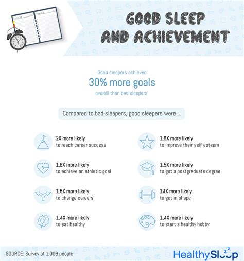 Discovering Effective Sleep Goals for Optimal Rest