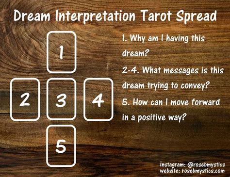 Discovering Patterns and Themes in Dream Tarot Interpretations