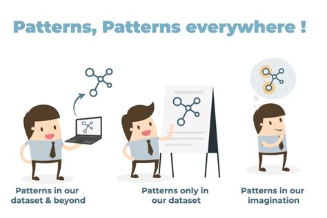 Discovering Valuable Insights: Recognizing Patterns and Preventing Future Errors