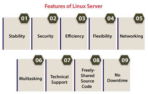 Discovering the Advantages and Constraints of Linux Servers