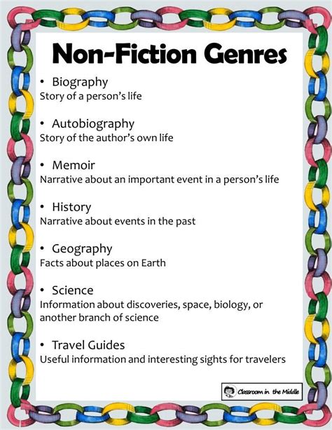 Discovering the Eclectic Nature of Fiction Genres