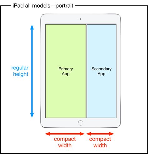 Discovering the Functions of the Compact iPad