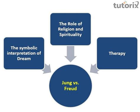 Discovering the Influence of Past Experiences on Interpretation of Dreams