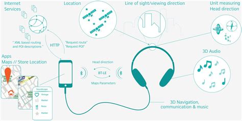 Discovering the Perfect Soundstage: Unlocking the Potential of Geolocation in Headphone Selection