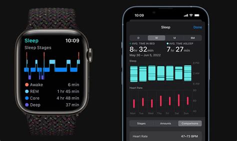 Discovering the Power of Sleep Tracking Features on Your Apple Timepiece