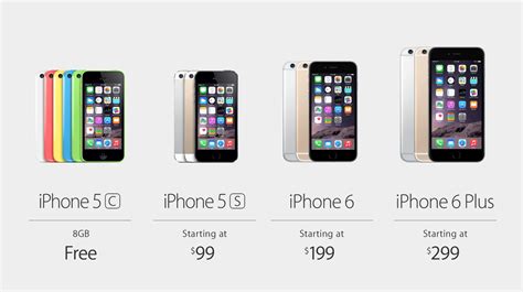 Discovering the Selection of Cost-Effective iPhone Models