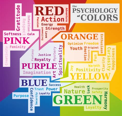 Discovering the Symbolic Meaning of Colors within the Realm of Dream Analysis