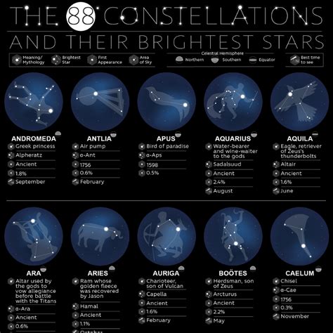 Discovering the Symbolic Meanings of the Stellar Constellation