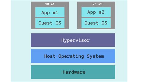 Discussing the implications of running Docker on various host operating systems