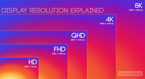 Display: A closer look at screen size, resolution, and refresh rate