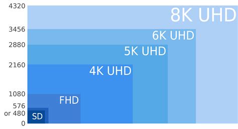 Display Quality and Resolution