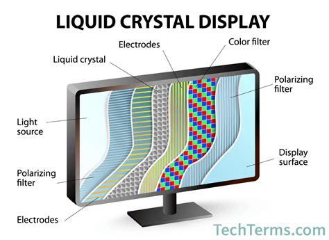 Display Quality and Technology