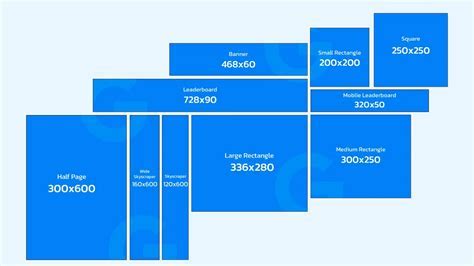 Display Technology and Size Variations