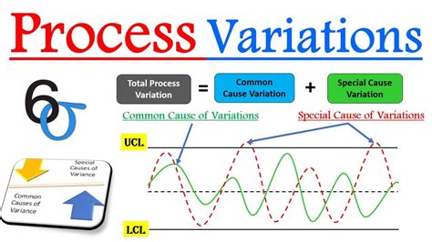 Display and Performance Variations