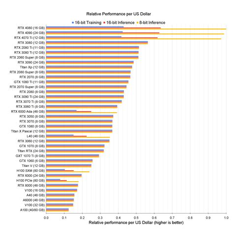 Display and Processing Power Comparison