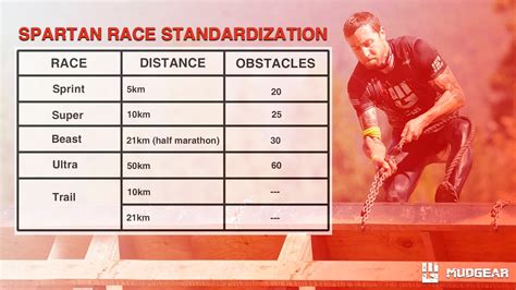 Distance and Obstacles