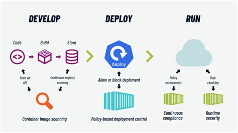 Distilling the Security Implications: Windows-Based Environments and Containerization