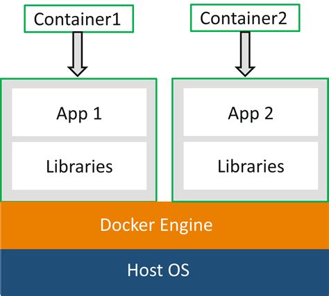Distinguishing Features of Docker and Host Kernel Versions