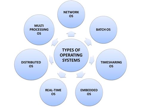 Distinguishing Features of their Respective Operating Systems