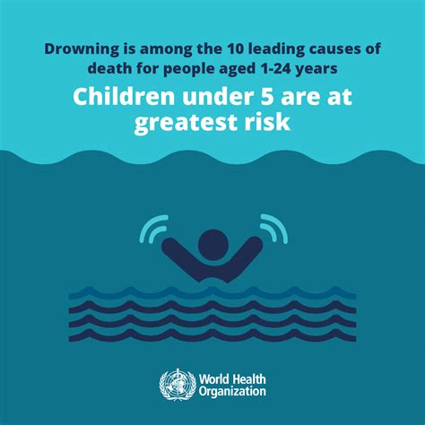 Disturbing Statistics: Unveiling the Alarming Rates of Sleep-Related Child Drowning