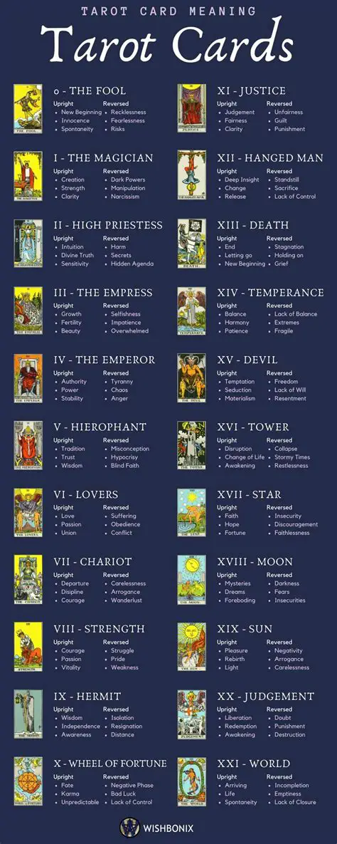 Diving into the Archetypal Meanings of Tarot Cards in Dream Analysis
