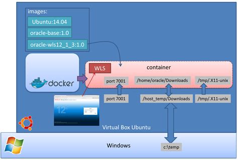 Docker's Approach to Coexistence of Windows and Linux Containers