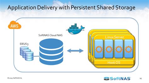 Docker: The Solution for Persistent Storage in User Folders on Windows