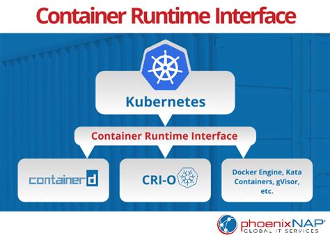 Docker Engine or Runtime Version Incompatibilities: Understanding the Causes and Solutions