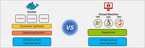 Docker vs. Hypervisor: Pros and Cons