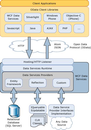 Dockerizing Windows-based WCF Services: A Comprehensive Overview