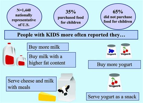 Does dreaming about purchasing dairy products suggest a need for self-care?