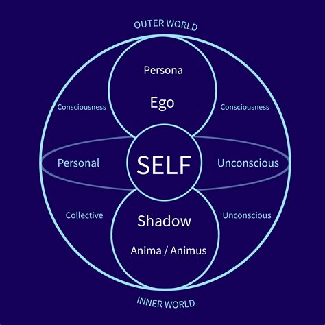 Dream Analysis: Exploring Freudian and Jungian Theories on the Symbolism of an Aching Incisor Tumbling Out