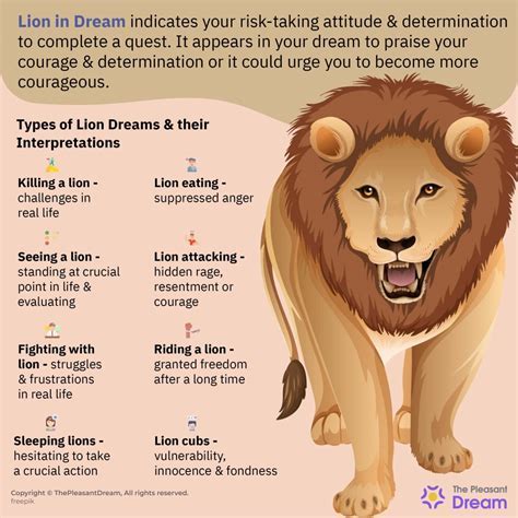 Dream Interpretation: Lion and Cub as Symbols of Courage and Nurture