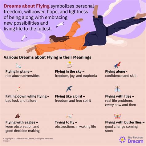 Dreaming of Flight: What It Signifies