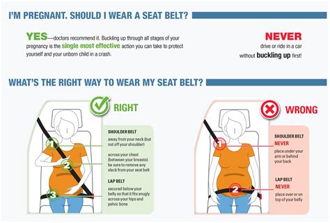 Dreaming of Putting on a Seat Belt: Sign of Security and Preparedness