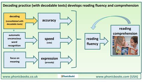 Dreaming of a Text: Decoding the Hidden Meanings